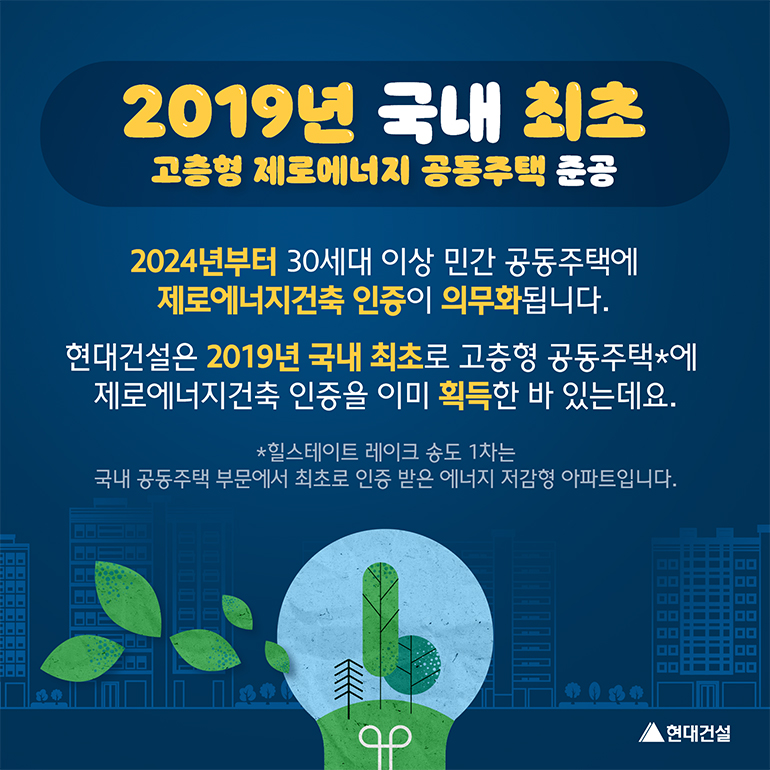 2024년부터 30세대 이상 민간 공동주택에 제로에너지건축 인증이 의무화됩니다. 현대건설은 2019년 국내 최초로 고층형 공동주택(힐스테이트 레이크 송도 1차는 국내 공동주택 부문에서 최초로 인증 받은 에너지 저감형 아파트입니다)에 제로에너지건축 인증을 이미 획득한 바 있는데요. 